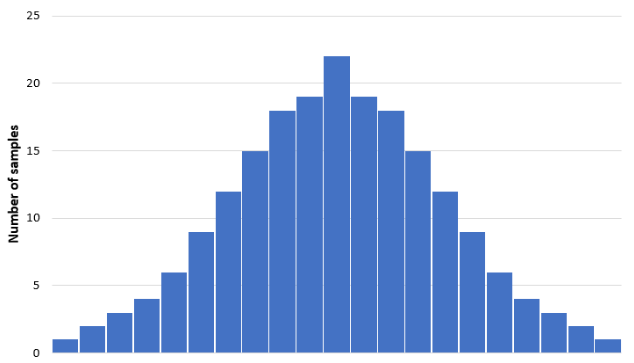 Weight Histogram